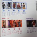 Fashion Trends by Hilco, Nähzeitschrift, 22 Designer...
